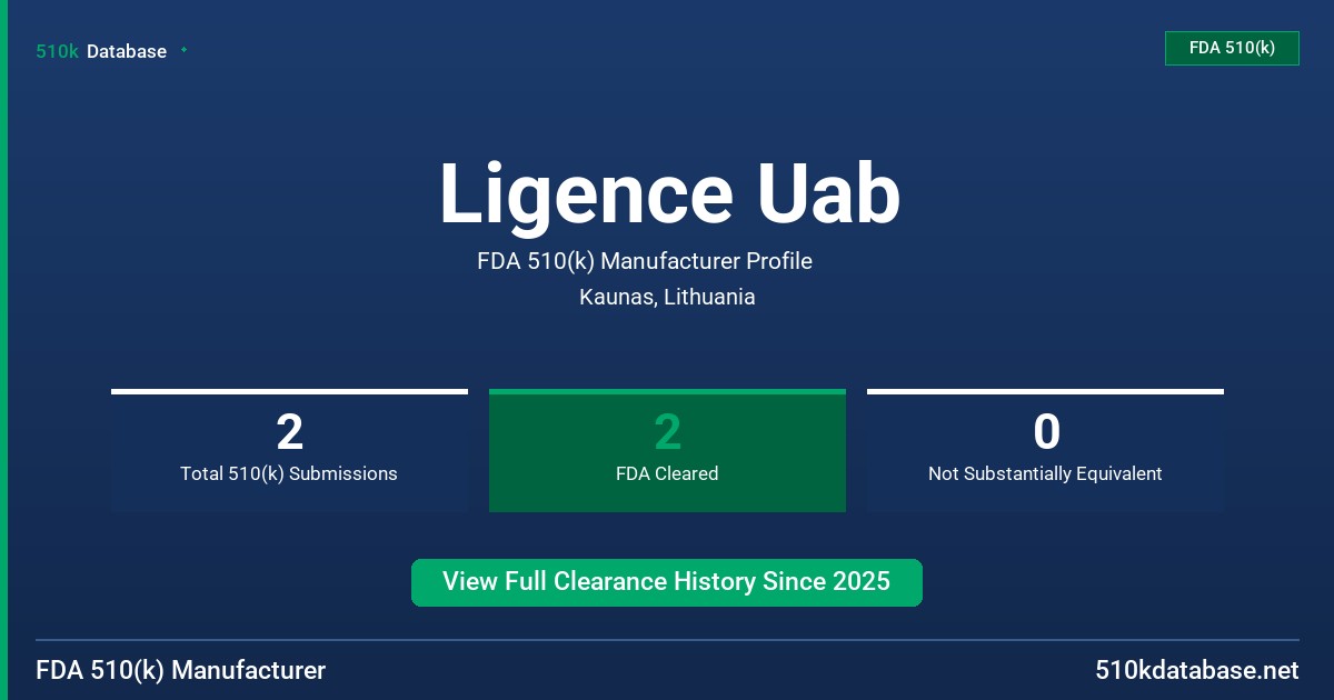 Ligence Uab FDA 510(k) Manufacturer Profile