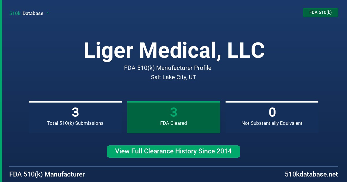 Liger Medical, LLC FDA 510(k) Manufacturer Profile
