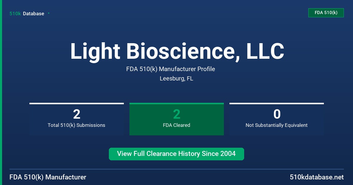 Light Bioscience, LLC FDA 510(k) Manufacturer Profile