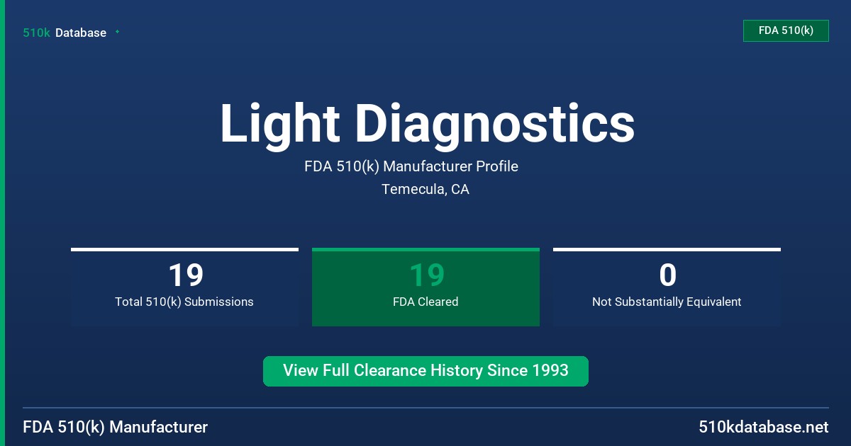 Light Diagnostics FDA 510(k) Manufacturer Profile