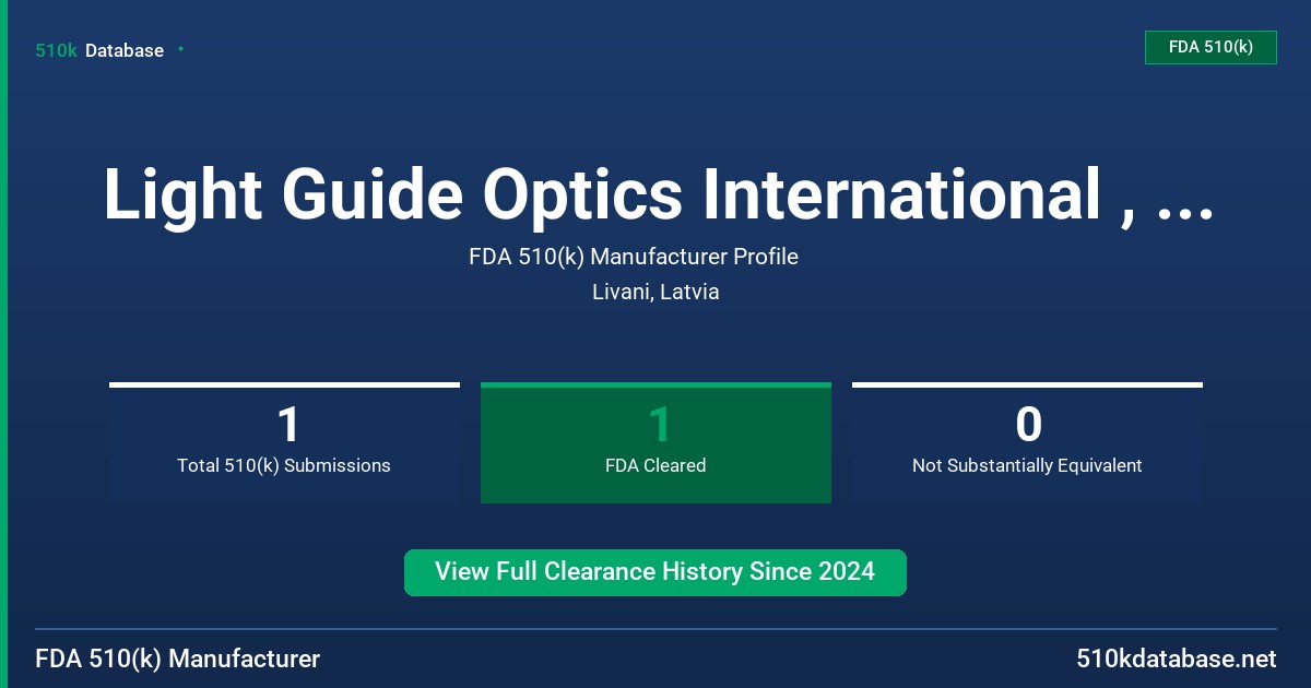 Light Guide Optics International , Ltd. FDA 510(k) Manufacturer Profile