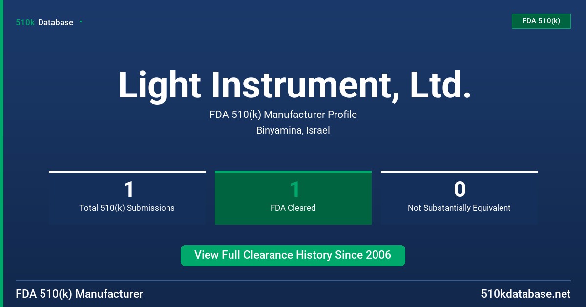 Light Instrument, Ltd. FDA 510(k) Manufacturer Profile