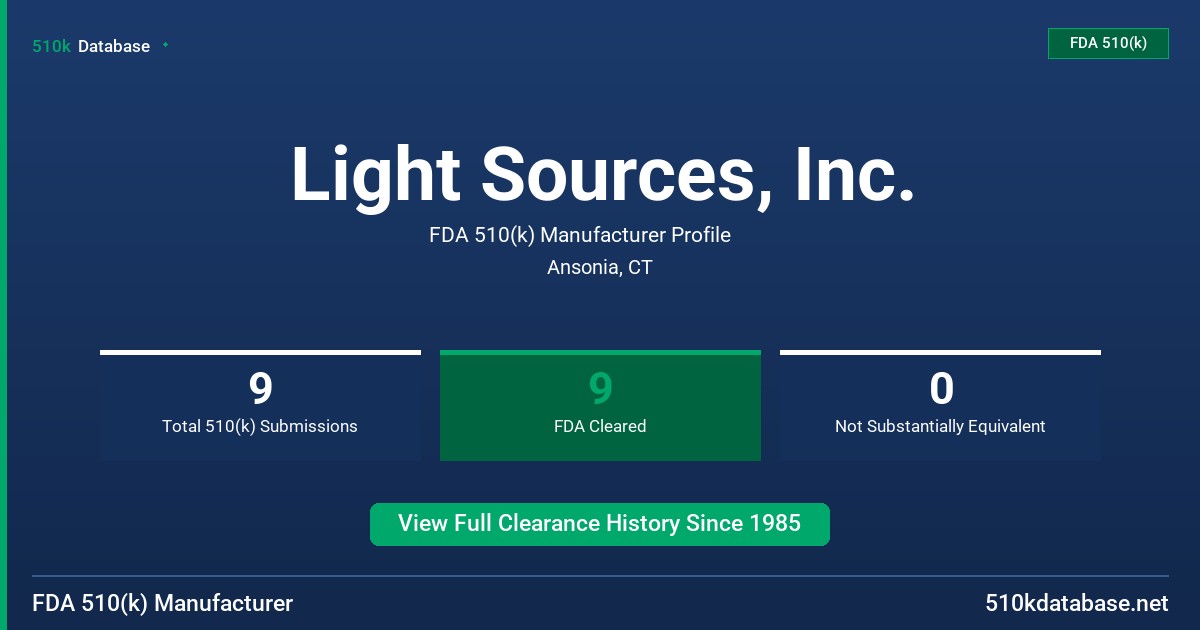 Light Sources, Inc. FDA 510(k) Manufacturer Profile