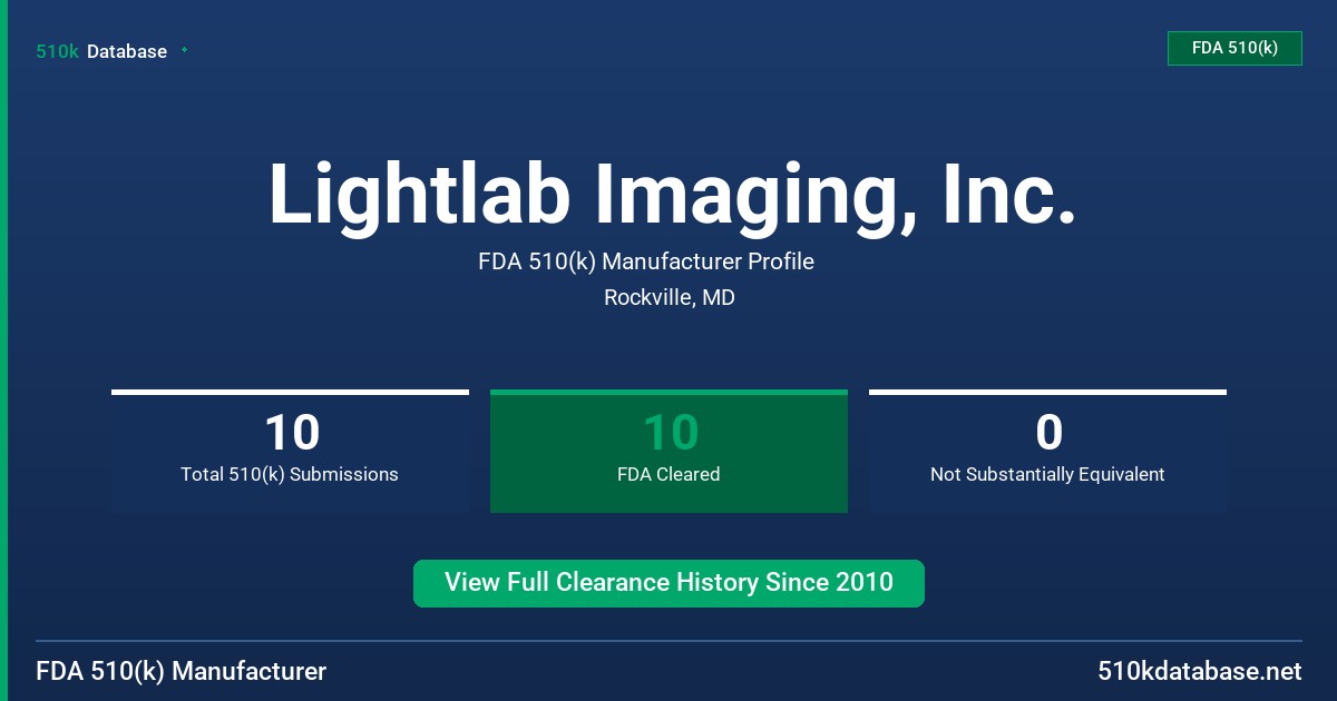 Lightlab Imaging, Inc. FDA 510(k) Manufacturer Profile