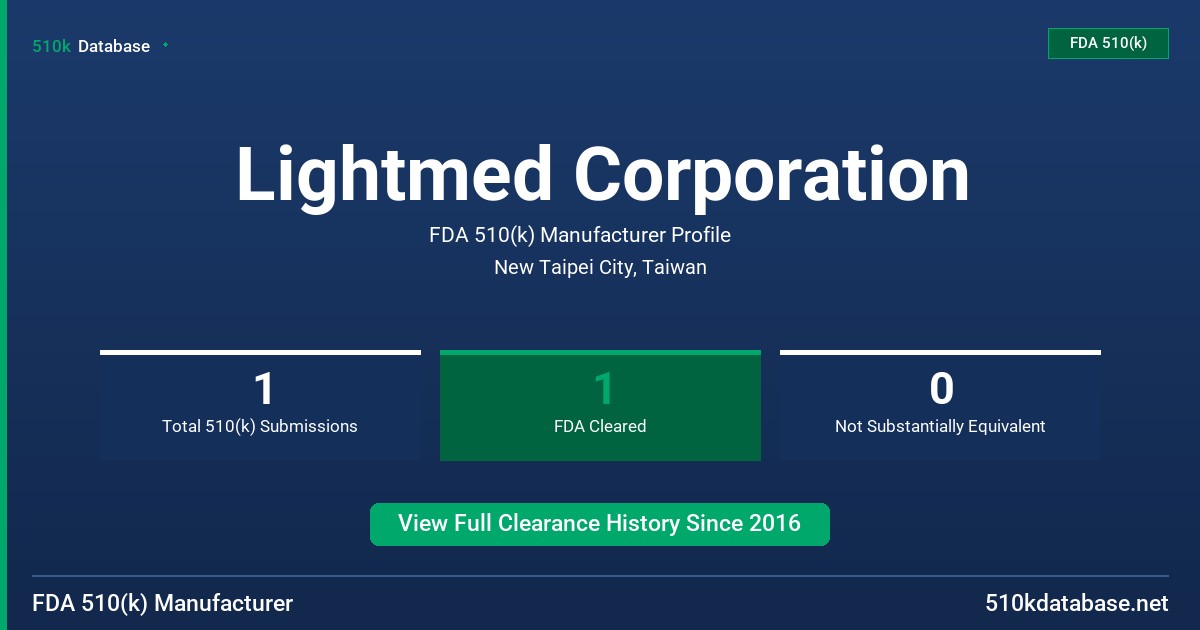 Lightmed Corporation FDA 510(k) Manufacturer Profile