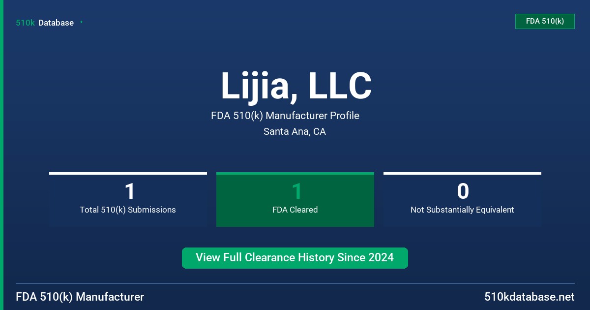 Lijia, LLC FDA 510(k) Manufacturer Profile