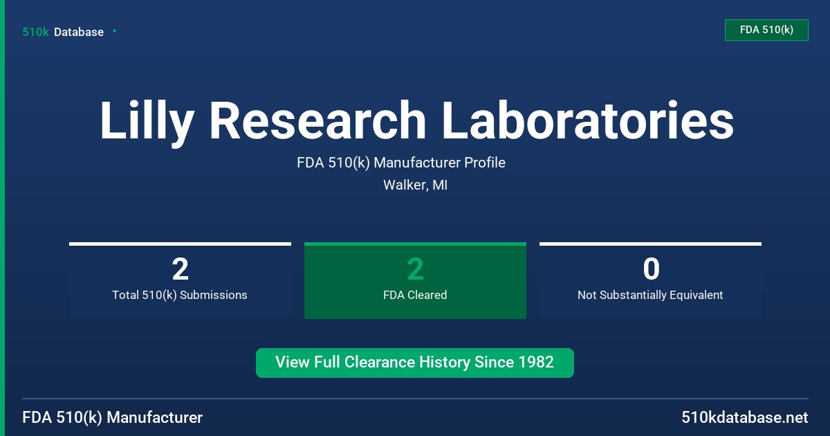 Lilly Research Laboratories FDA 510(k) Manufacturer Profile
