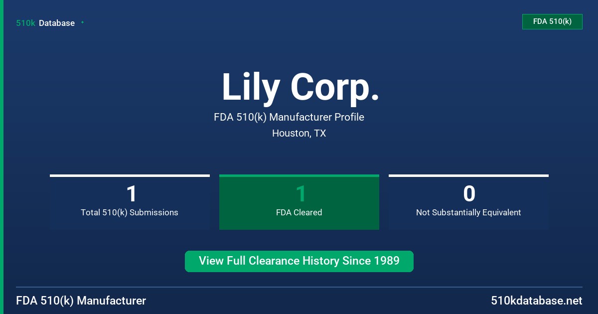 Lily Corp. FDA 510(k) Manufacturer Profile