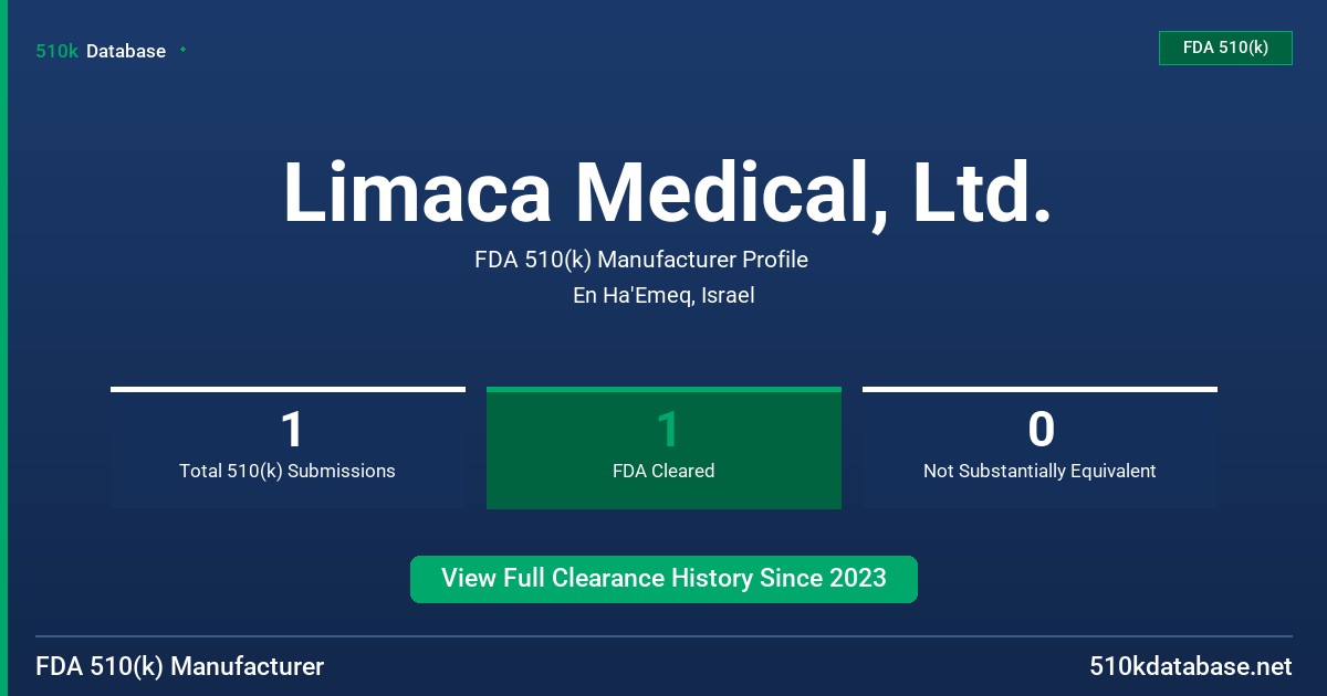 Limaca Medical, Ltd. FDA 510(k) Manufacturer Profile