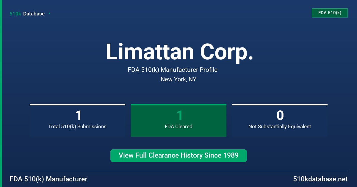 Limattan Corp. FDA 510(k) Manufacturer Profile
