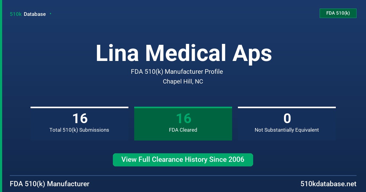 Lina Medical Aps FDA 510(k) Manufacturer Profile