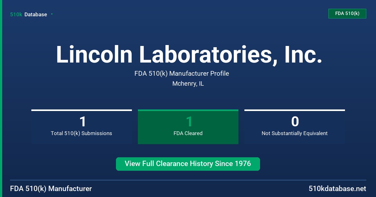 Lincoln Laboratories, Inc. FDA 510(k) Manufacturer Profile