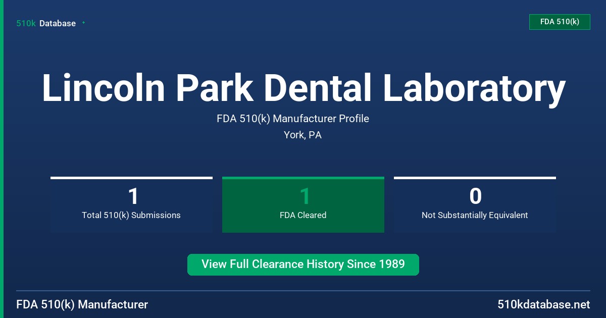 Lincoln Park Dental Laboratory FDA 510(k) Manufacturer Profile
