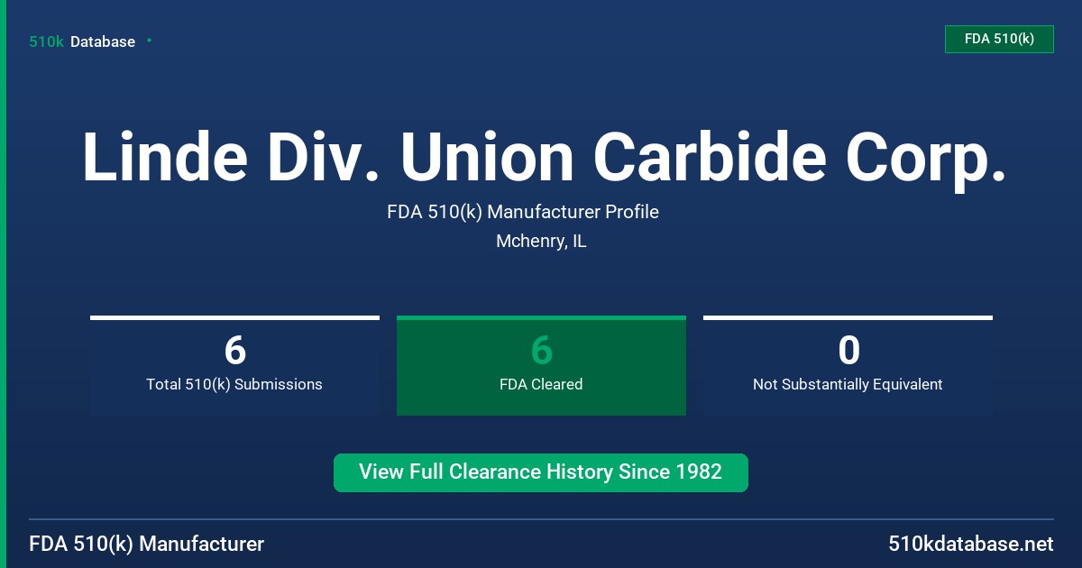 Linde Div. Union Carbide Corp. FDA 510(k) Manufacturer Profile
