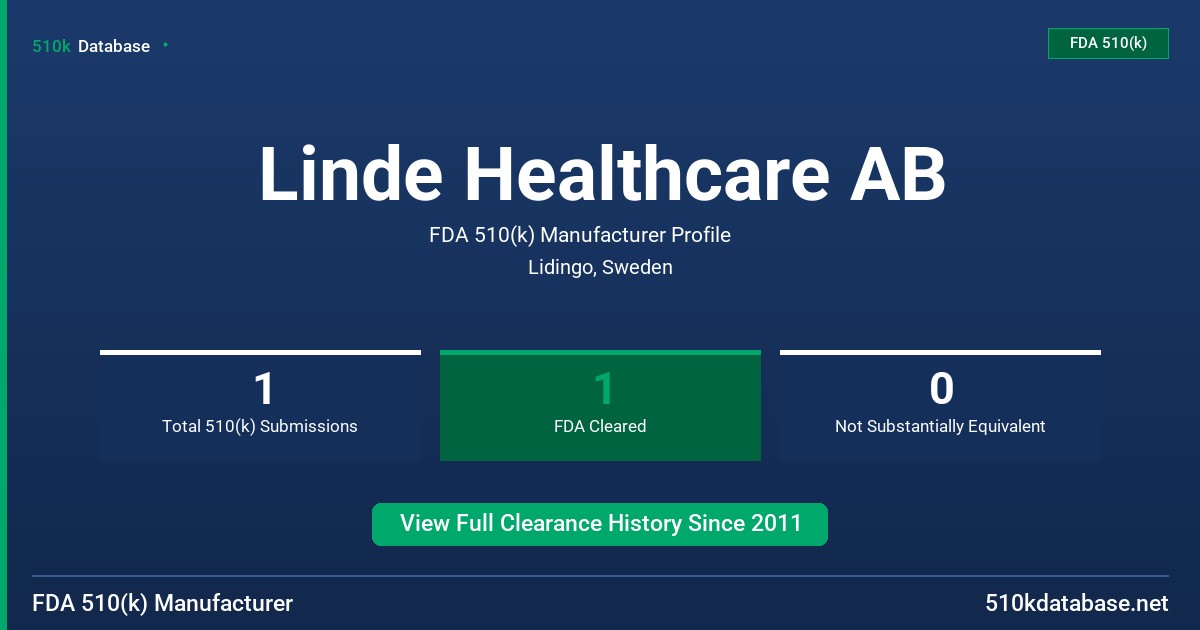 Linde Healthcare AB FDA 510(k) Manufacturer Profile