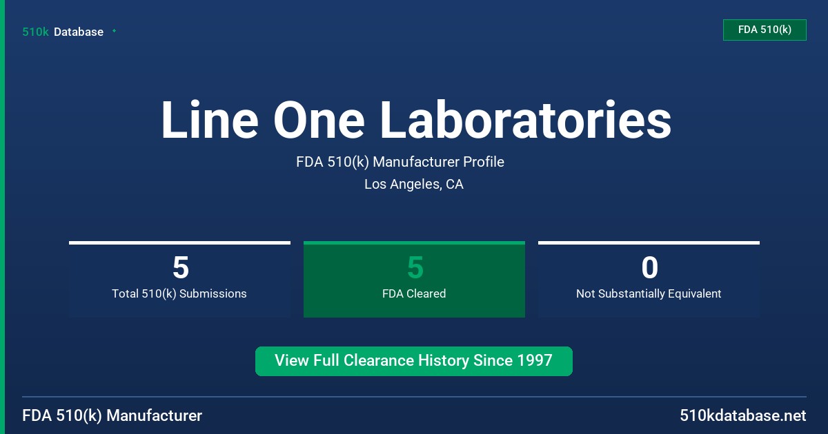 Line One Laboratories FDA 510(k) Manufacturer Profile