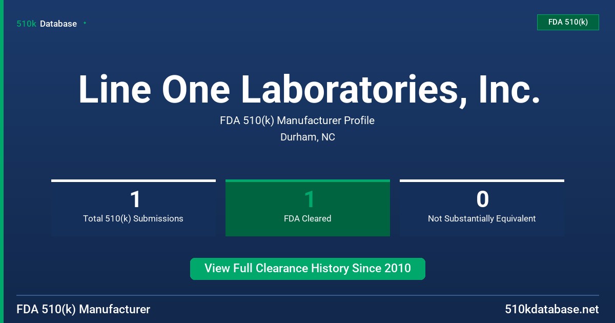 Line One Laboratories, Inc. FDA 510(k) Manufacturer Profile