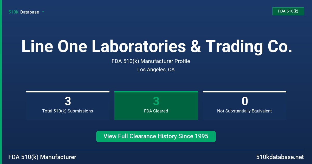Line One Laboratories & Trading Co. FDA 510(k) Manufacturer Profile