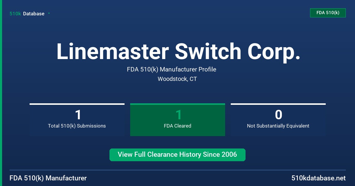 Linemaster Switch Corp. FDA 510(k) Manufacturer Profile