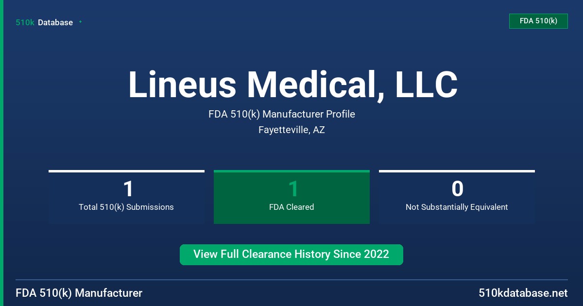 Lineus Medical, LLC FDA 510(k) Manufacturer Profile