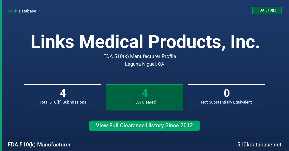 Links Medical Products, Inc. FDA 510(k) Manufacturer Profile