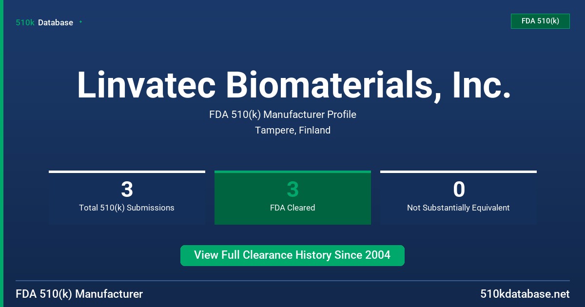 Linvatec Biomaterials, Inc. FDA 510(k) Manufacturer Profile