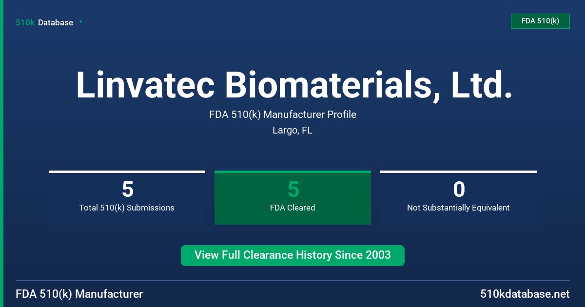 Linvatec Biomaterials, Ltd. FDA 510(k) Manufacturer Profile