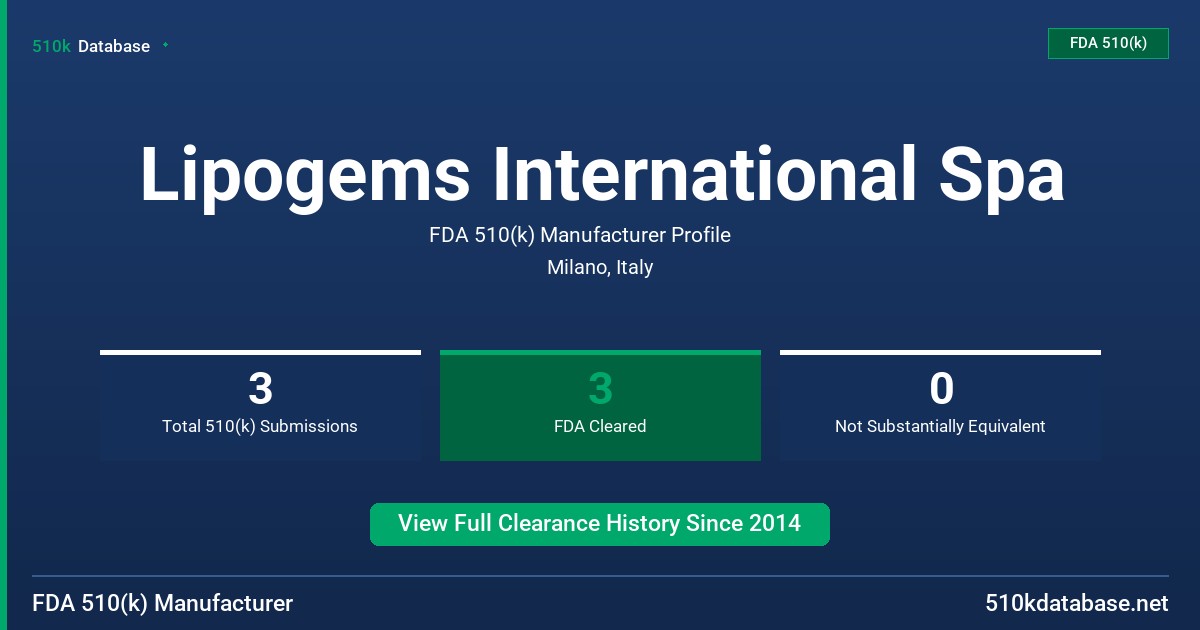 Lipogems International Spa FDA 510(k) Manufacturer Profile