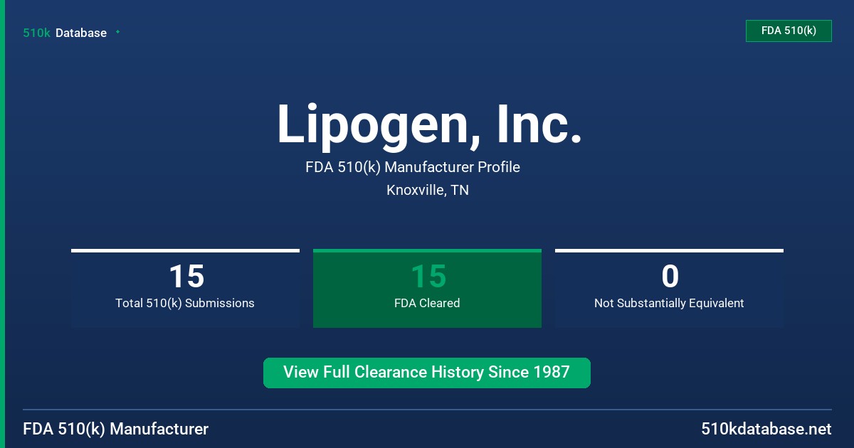 Lipogen, Inc. FDA 510(k) Manufacturer Profile