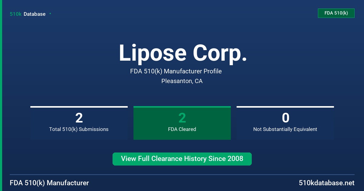 Lipose Corp. FDA 510(k) Manufacturer Profile