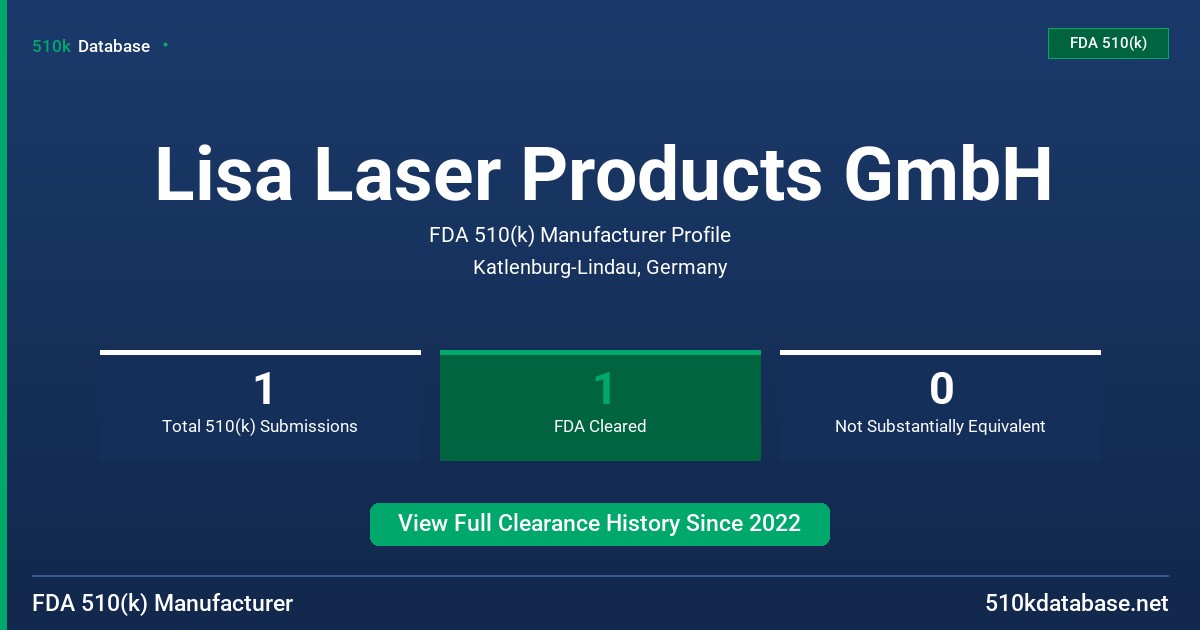 Lisa Laser Products GmbH FDA 510(k) Manufacturer Profile