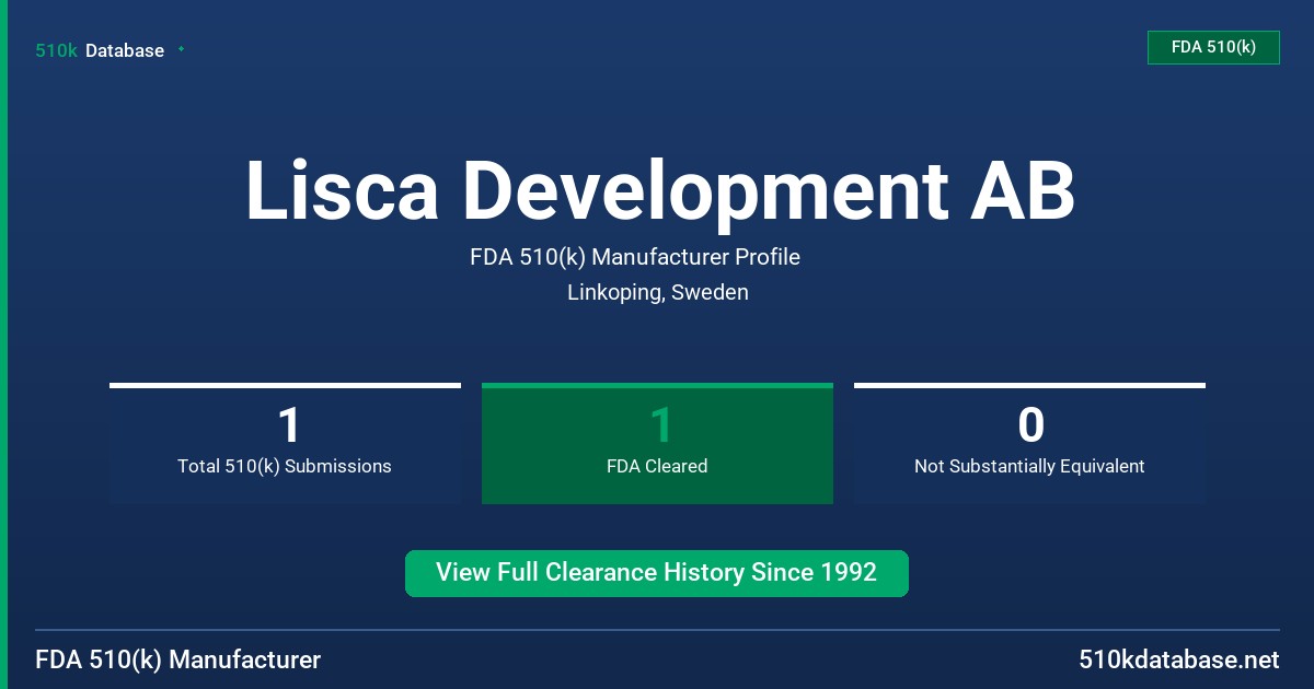 Lisca Development AB FDA 510(k) Manufacturer Profile