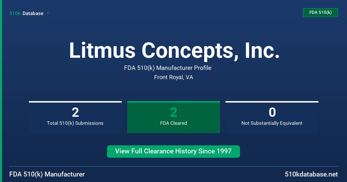Litmus Concepts, Inc. FDA 510(k) Manufacturer Profile