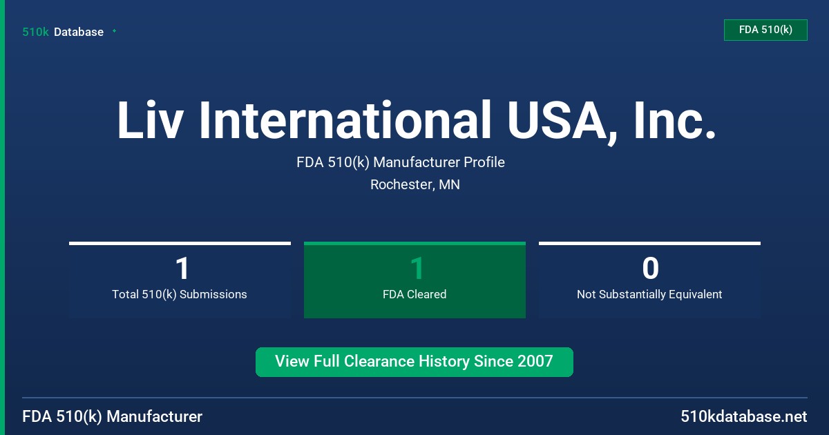 Liv International USA, Inc. FDA 510(k) Manufacturer Profile