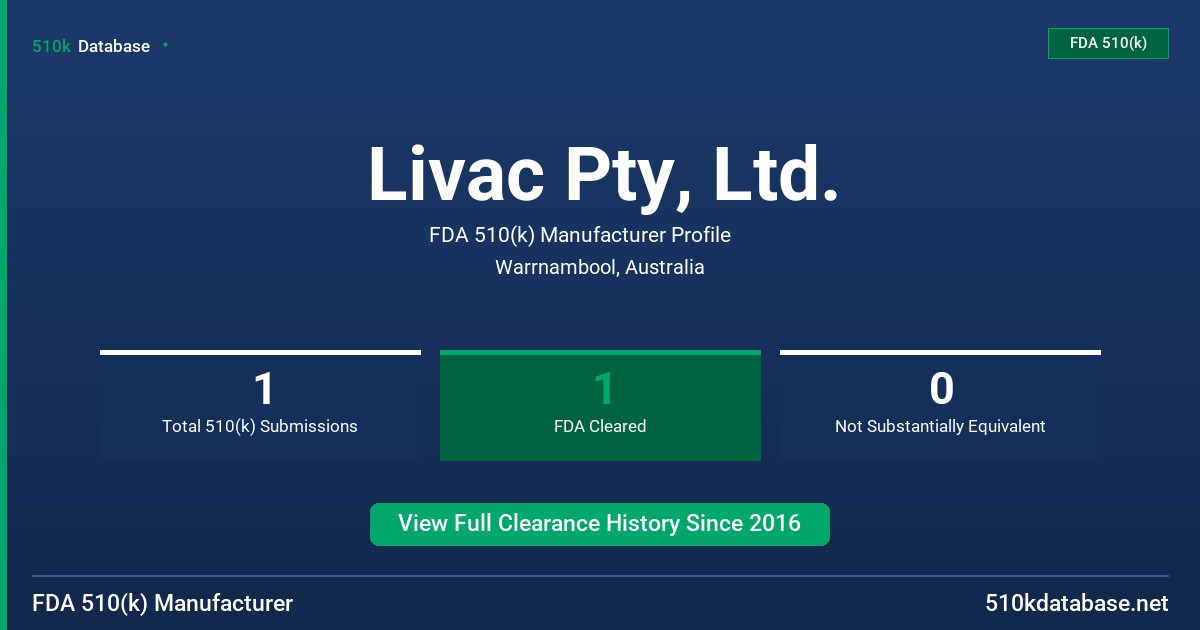 Livac Pty, Ltd. FDA 510(k) Manufacturer Profile