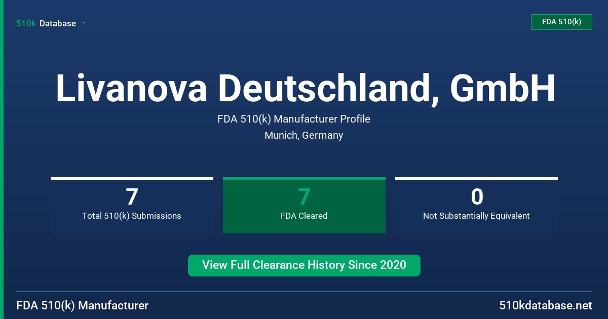 Livanova Deutschland, GmbH FDA 510(k) Manufacturer Profile