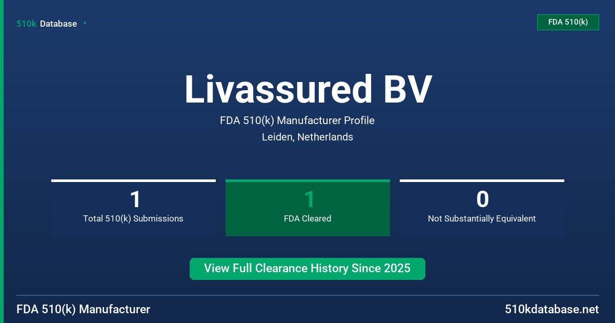 Livassured BV FDA 510(k) Manufacturer Profile