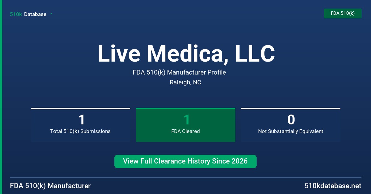 Live Medica, LLC FDA 510(k) Manufacturer Profile