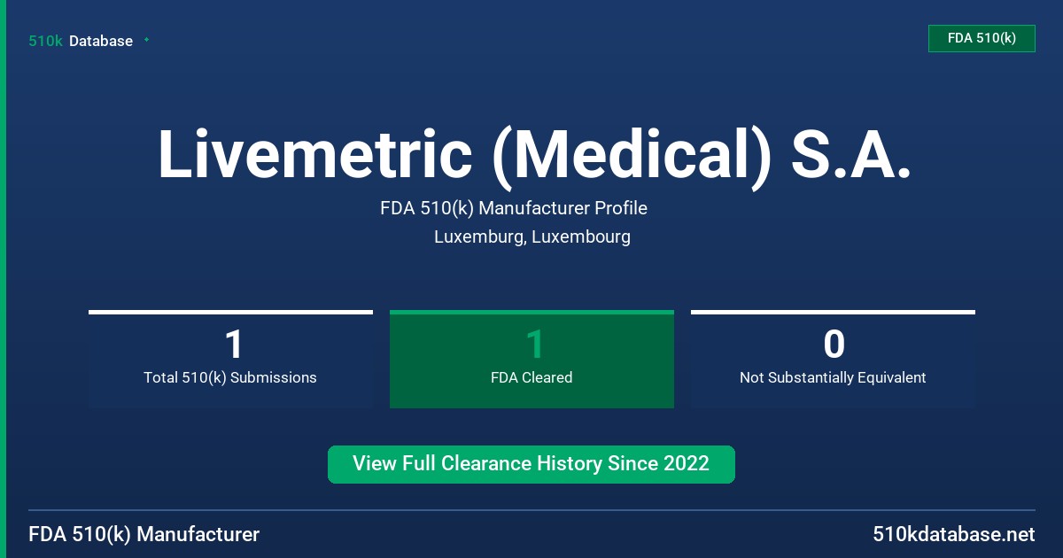 Livemetric (Medical) S.A. FDA 510(k) Manufacturer Profile
