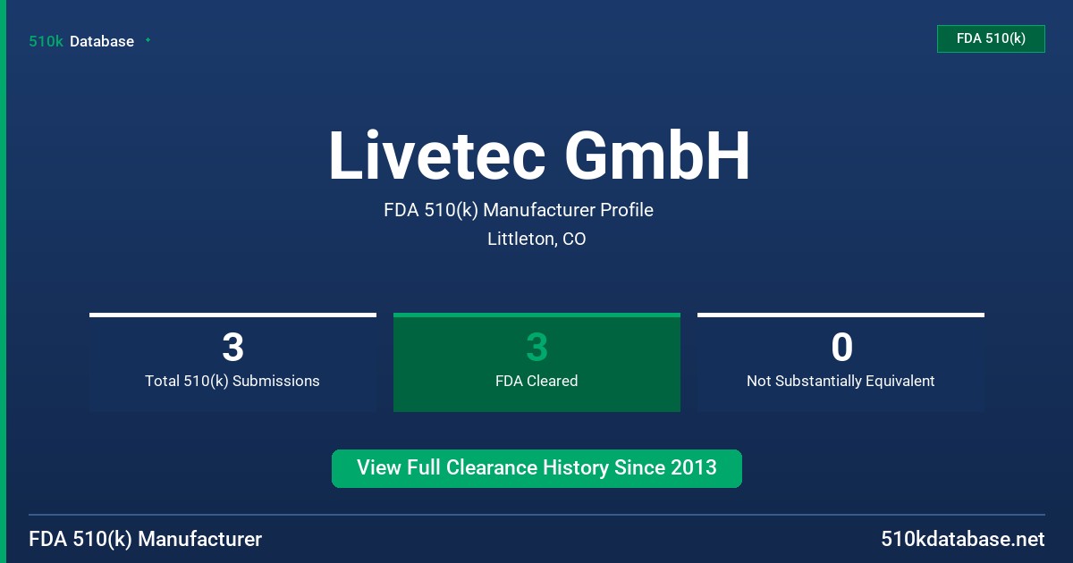 Livetec GmbH FDA 510(k) Manufacturer Profile