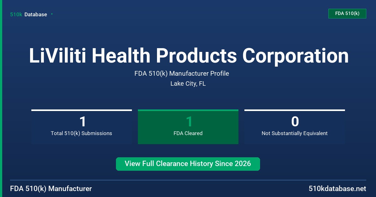 LiViliti Health Products Corporation FDA 510(k) Manufacturer Profile