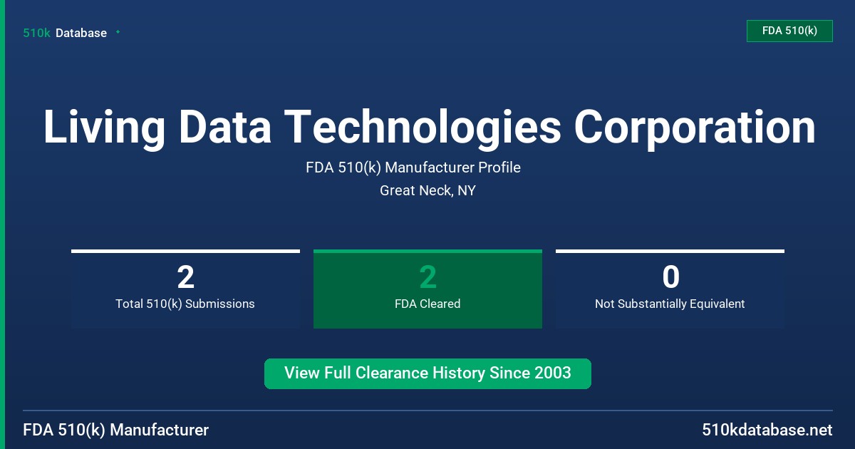 Living Data Technologies Corporation FDA 510(k) Manufacturer Profile