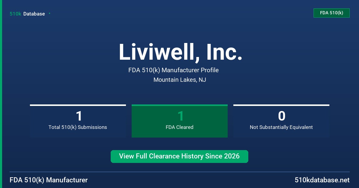 Liviwell, Inc. FDA 510(k) Manufacturer Profile