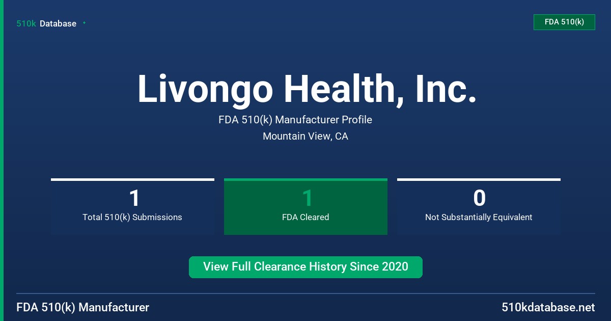 Livongo Health, Inc. FDA 510(k) Manufacturer Profile