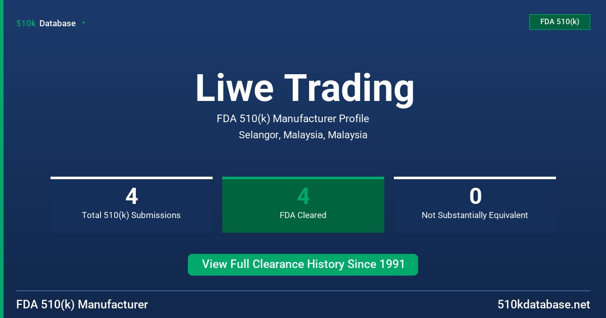 Liwe Trading FDA 510(k) Manufacturer Profile