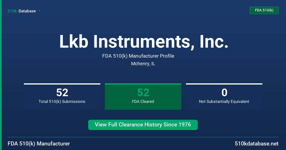 Lkb Instruments, Inc. FDA 510(k) Manufacturer Profile