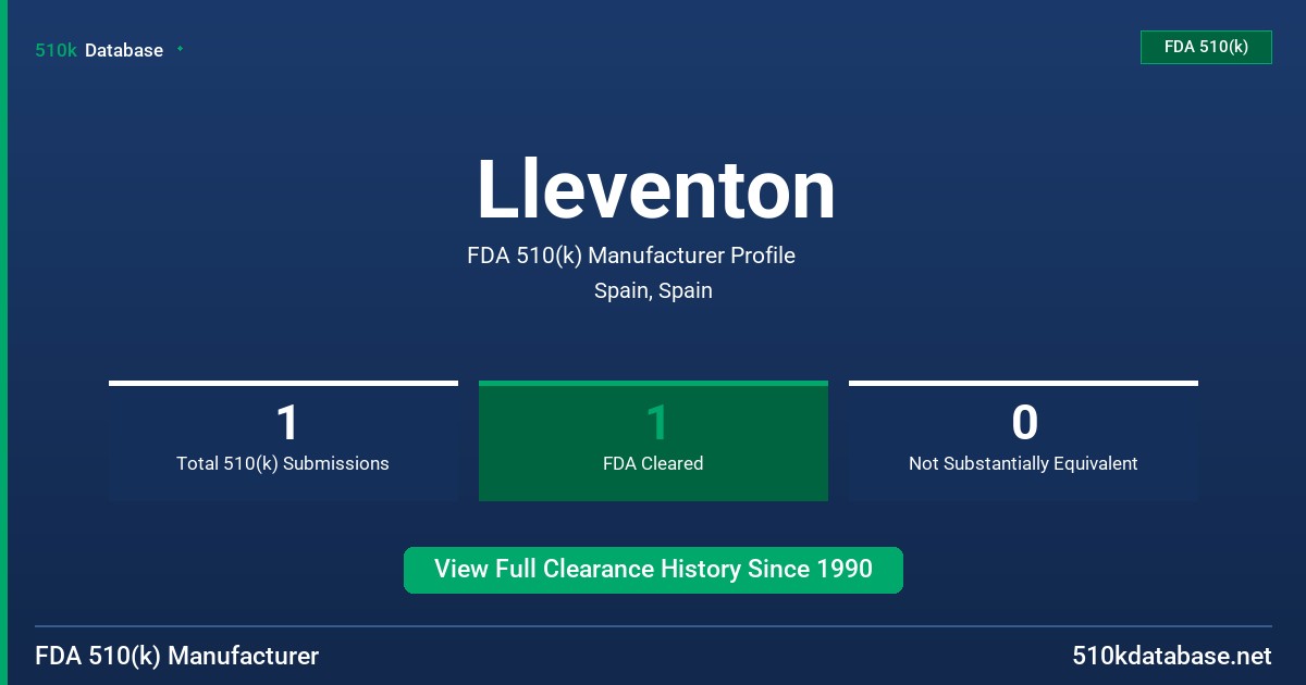 Lleventon FDA 510(k) Manufacturer Profile