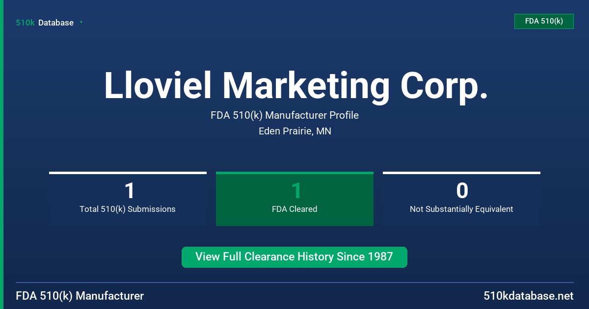 Lloviel Marketing Corp. FDA 510(k) Manufacturer Profile