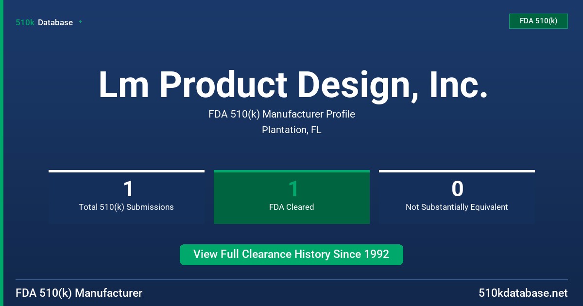 Lm Product Design, Inc. FDA 510(k) Manufacturer Profile