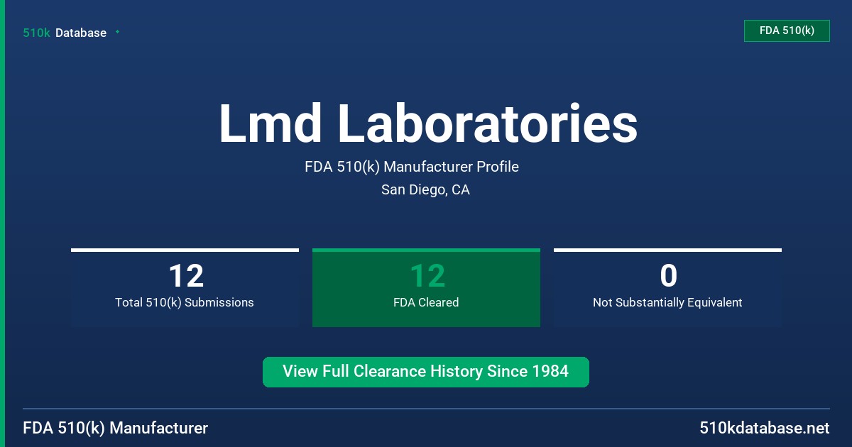 Lmd Laboratories FDA 510(k) Manufacturer Profile